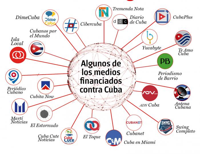 El lenguaje del cibernegocio orientado a la población cubana