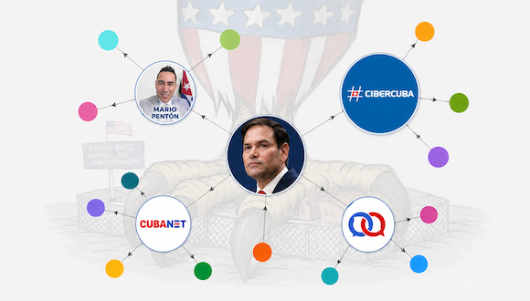 La fabricación digital de Marco Rubio como “solución” para Cuba